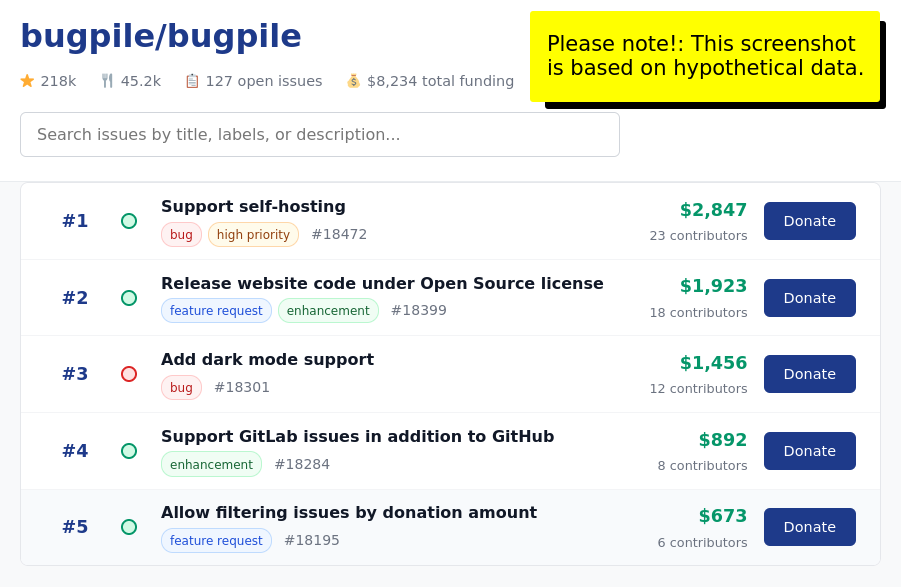 SponsoredIssues issues page mockup showing funded GitHub issues